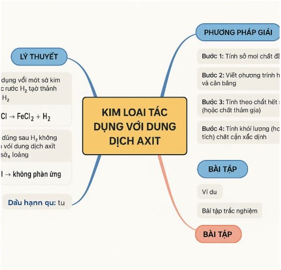 Bài Tập Kim Loại Tác Dụng Với Dung Dịch Axit