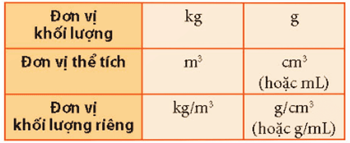 Khối lượng riêng là gì? Công thức, đơn vị và ví dụ minh họa